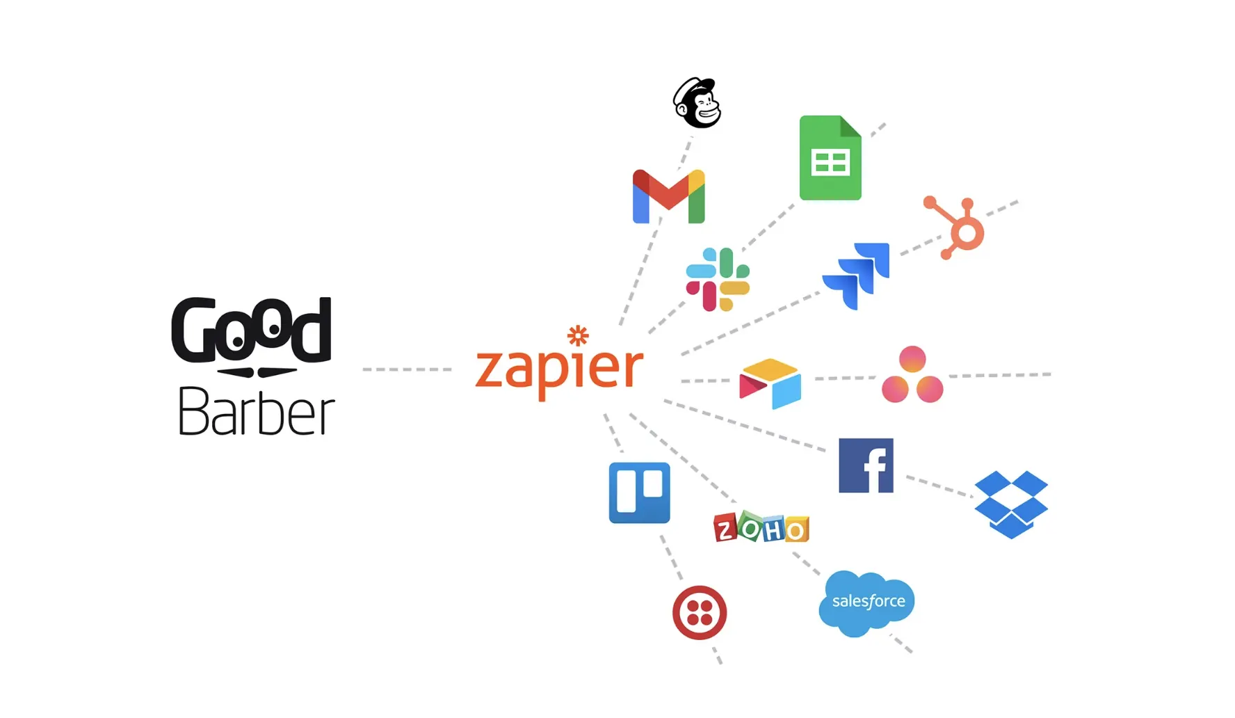 GoodBarber e Zapier