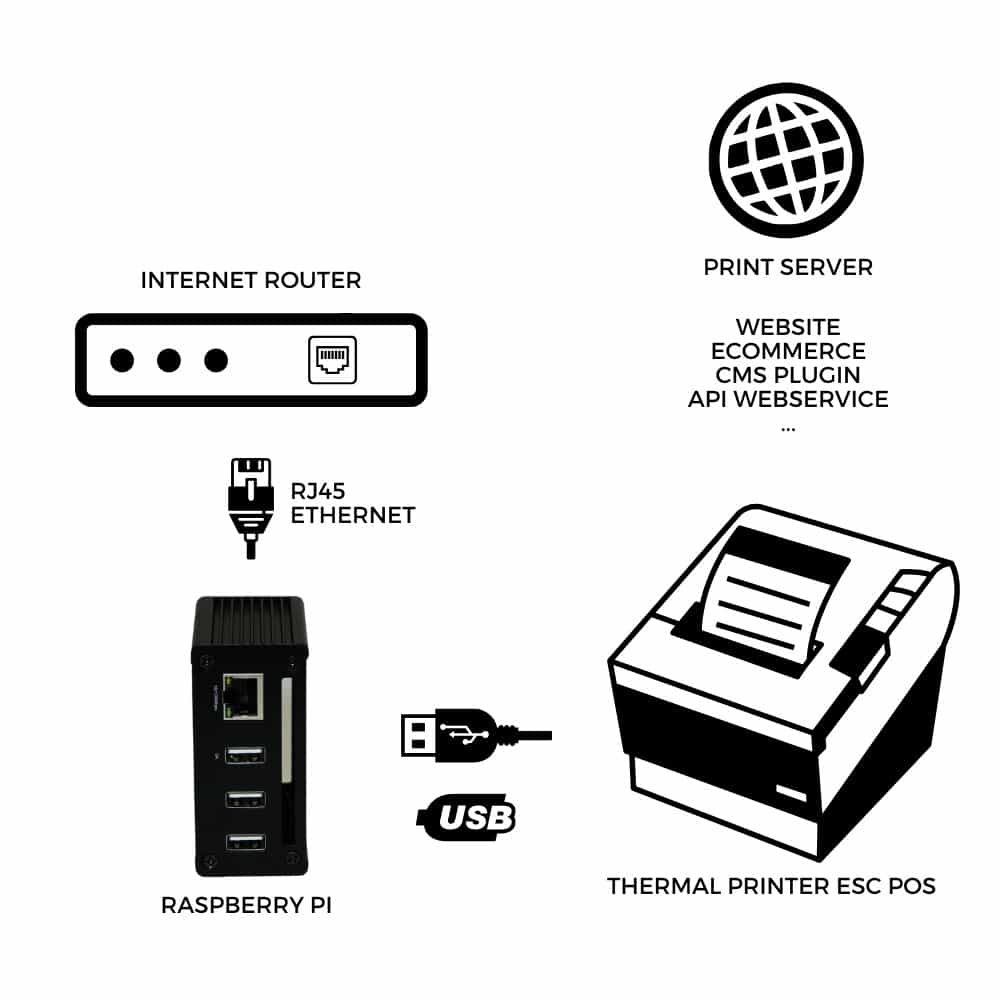 Expedy Raspberry Pi setup